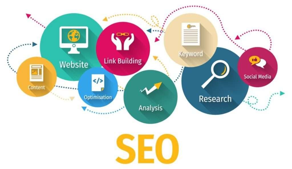 What are the Benefits of Ongoing SEO?