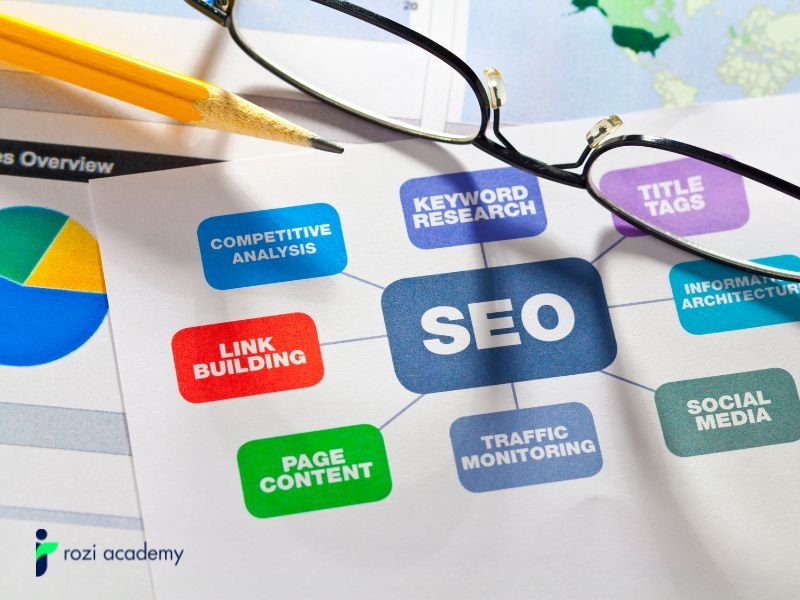 Types of SEO Audits We Offer